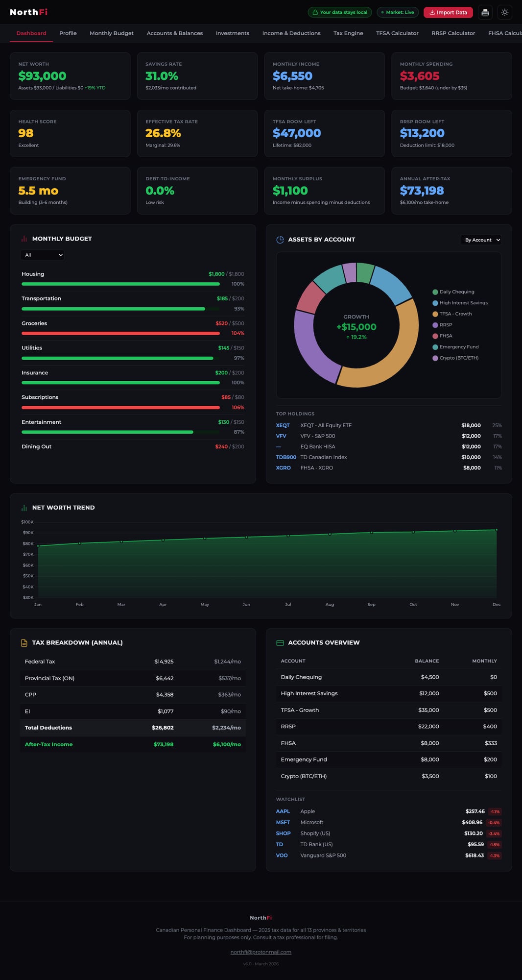 NorthFi Canadian Personal Finance Dashboard